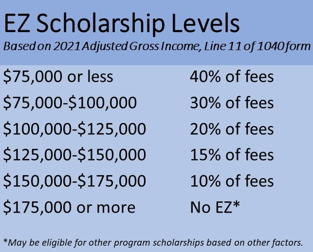 EZ Scholarship table