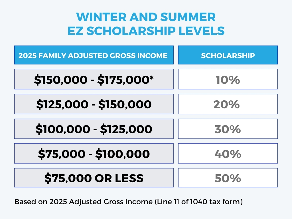 EZ Scholarship Chart