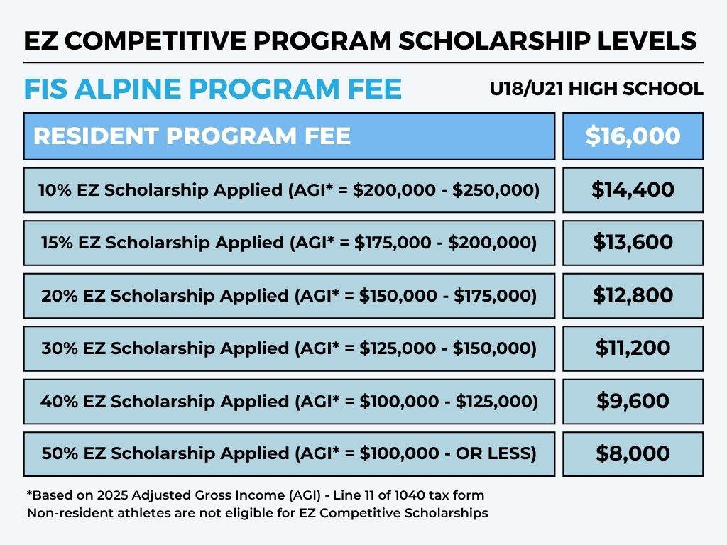 EZ Scholarship Chart