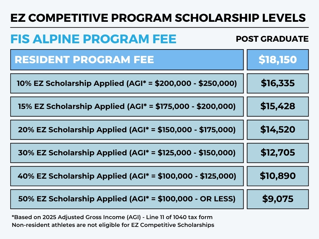 EZ Scholarship Chart