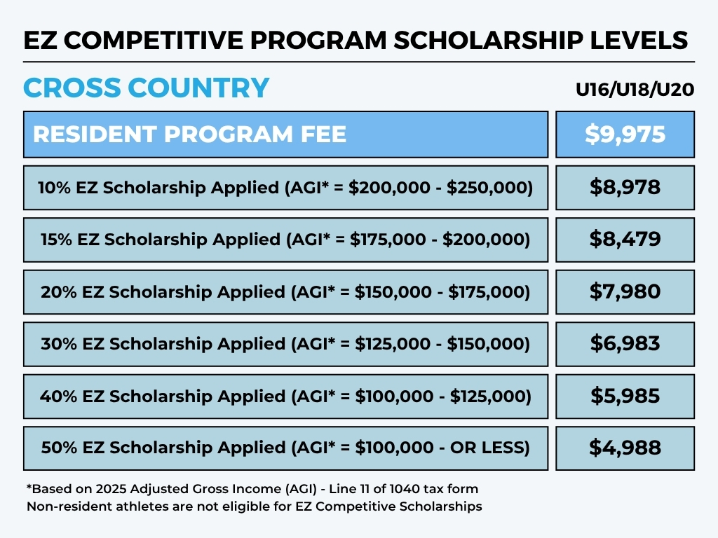 EZ Scholarship Chart
