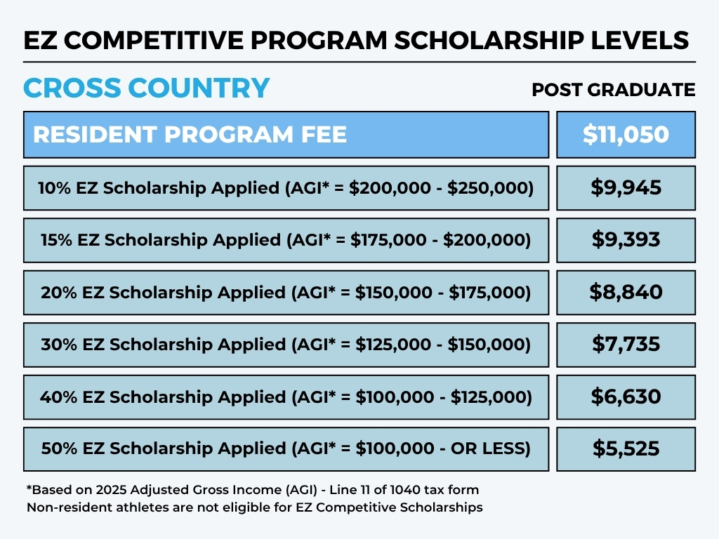 EZ Scholarship Chart
