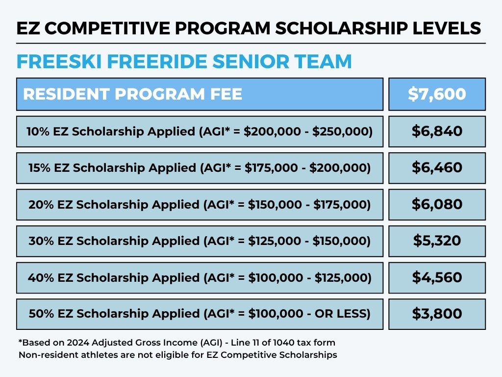 EZ Scholarship Chart
