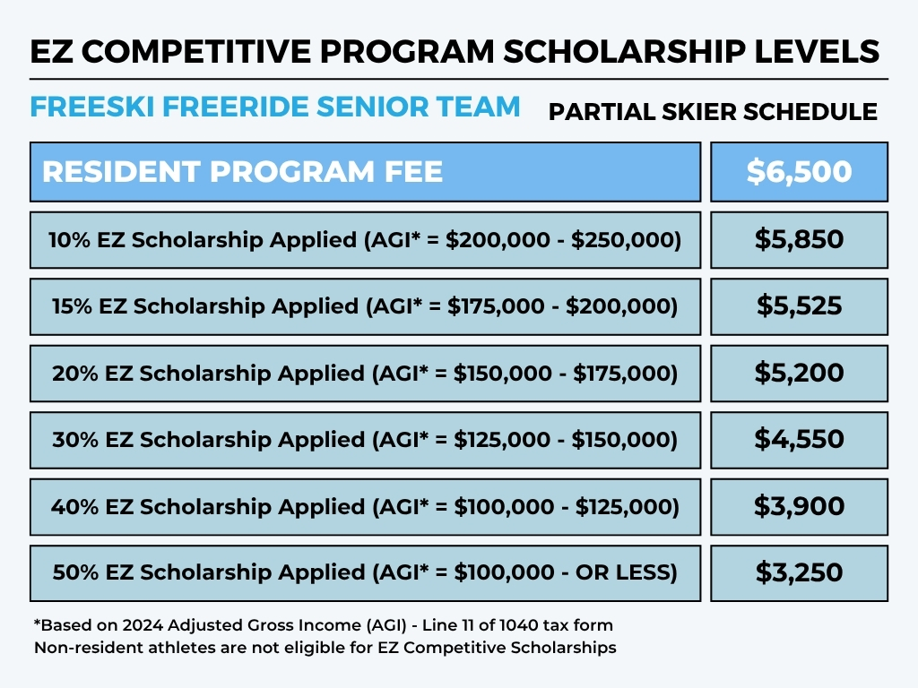 EZ Scholarship Chart