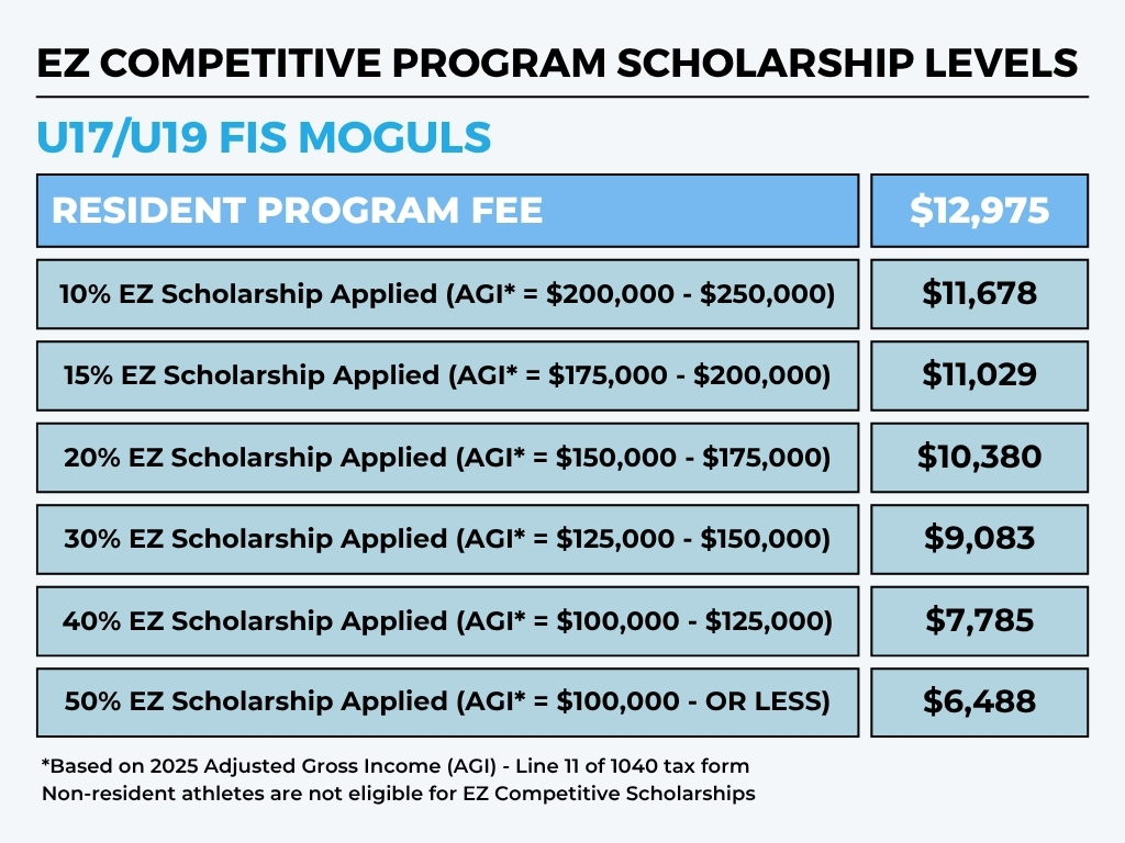 EZ Scholarship Chart