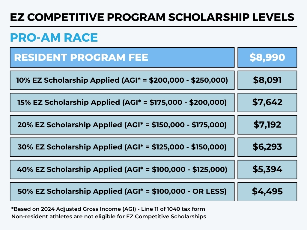 EZ Scholarship Chart