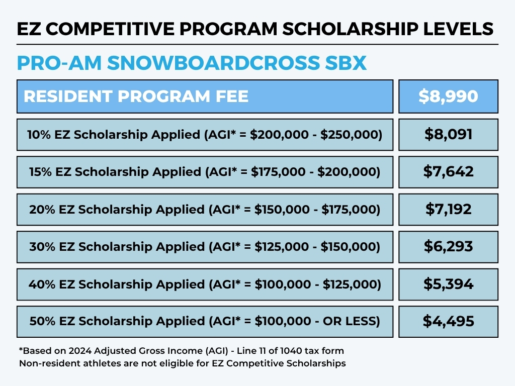 EZ Scholarship Chart