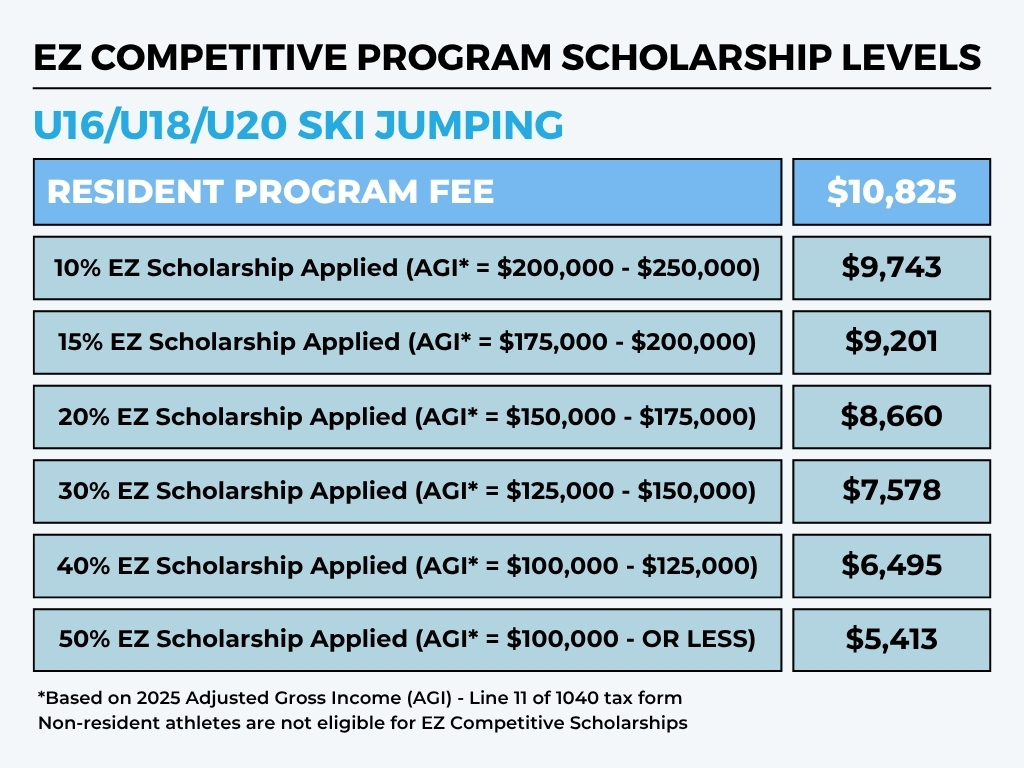 EZ Scholarship Chart