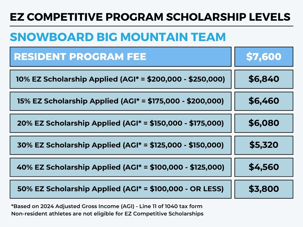 EZ Scholarship Chart
