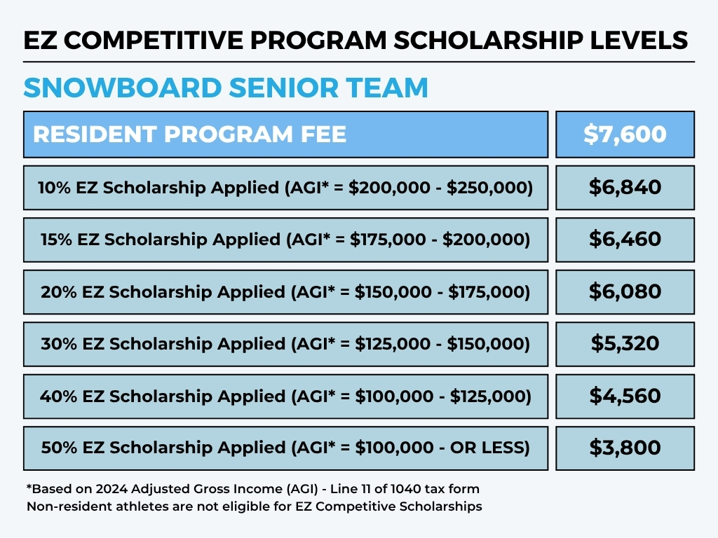 EZ Scholarship Chart